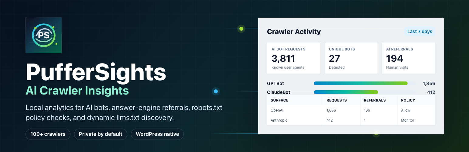 PufferSights – AI Crawler Insights