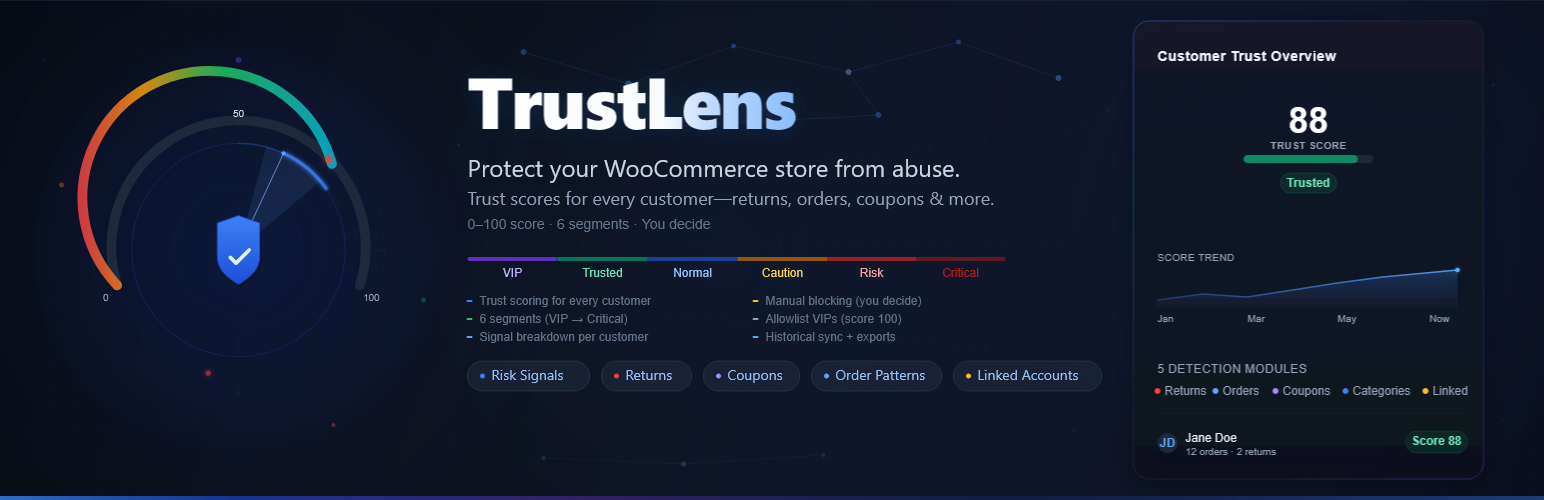 TrustLens – Fraud Prevention & Chargeback Defense for WooCommerce
