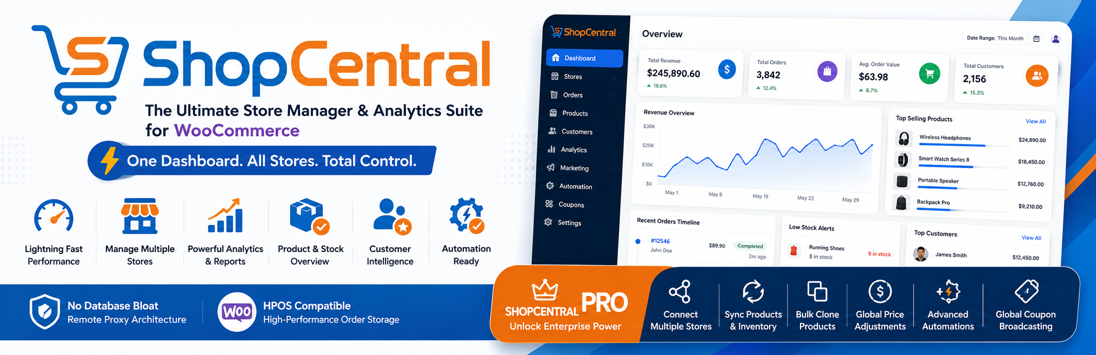 ShopCentral – Advanced Multi Store Management & Store Analytics for WooCommerce