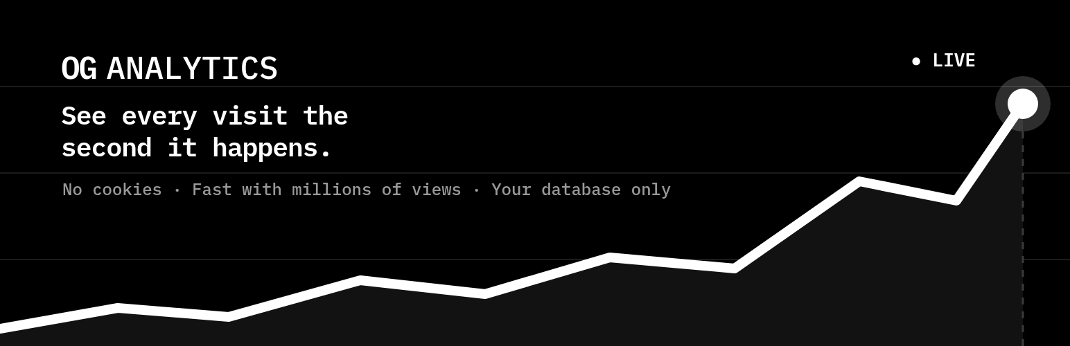 OG Analytics