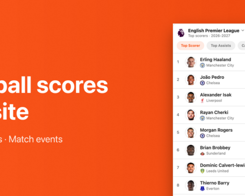 Rotascore Live Scores Widget