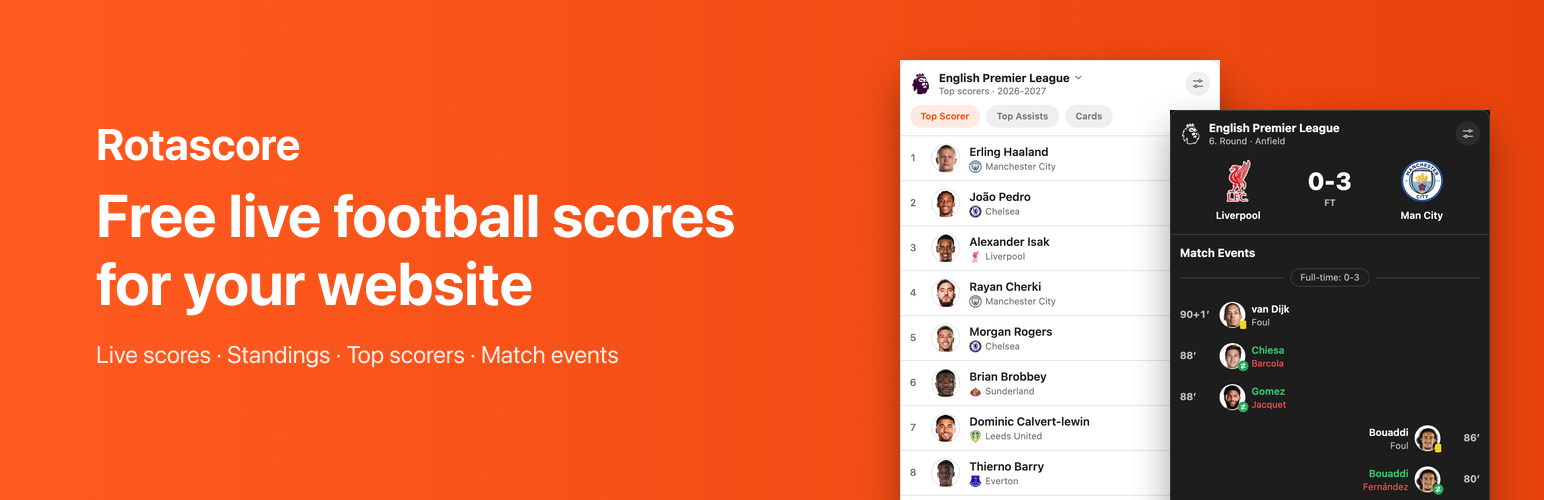 Rotascore Live Scores Widget