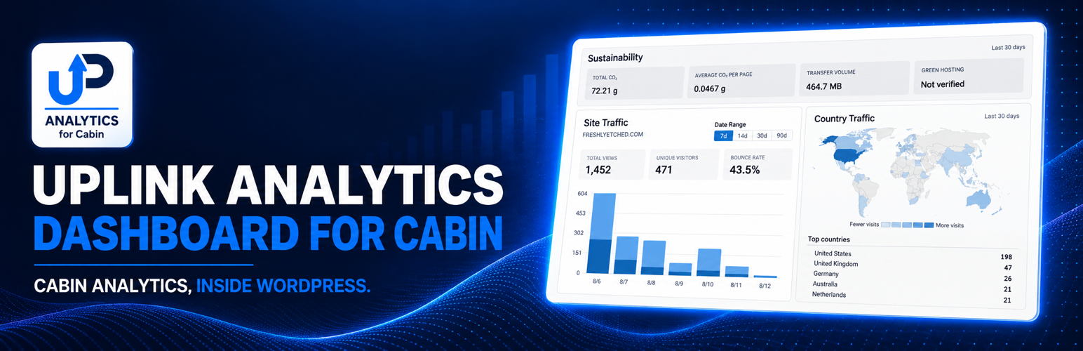 Uplink Analytics Dashboard for Cabin